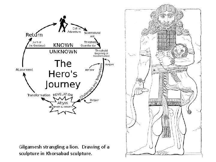 Gilgamesh strangling a lion. Drawing of a sculpture in Khorsabad sculpture. 