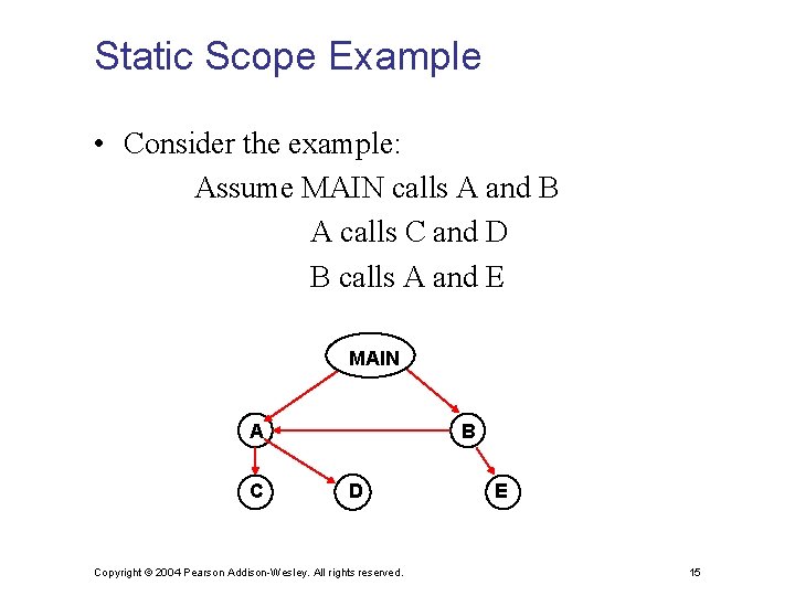 Static Scope Example • Consider the example: Assume MAIN calls A and B A