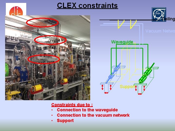 CLEX constraints Ceiling Vacuum Netwo Waveguide Support Constraints due to : • Connection to