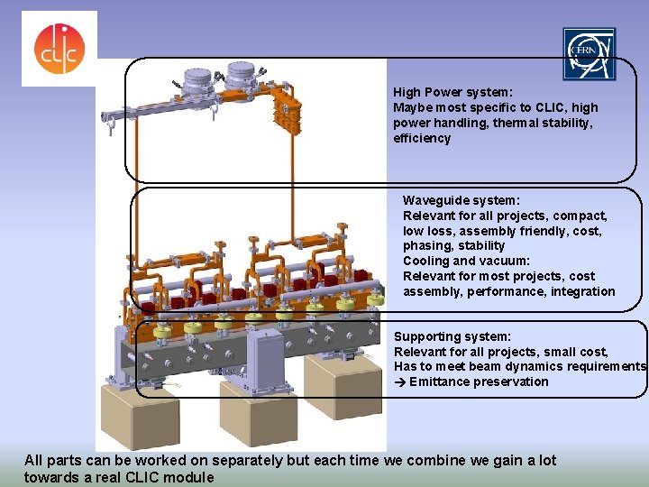 High Power system: Maybe most specific to CLIC, high power handling, thermal stability, efficiency