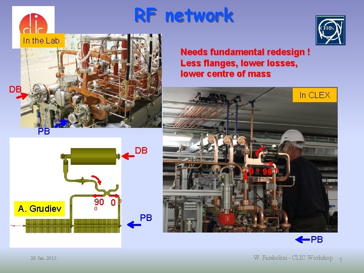 RF network In the Lab. Needs fundamental redesign ! Less flanges, lower losses, lower