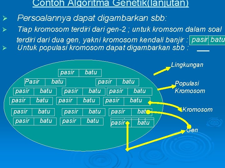 Contoh Algoritma Genetik(lanjutan) Ø Persoalannya dapat digambarkan sbb: Ø Tiap kromosom terdiri dari gen-2