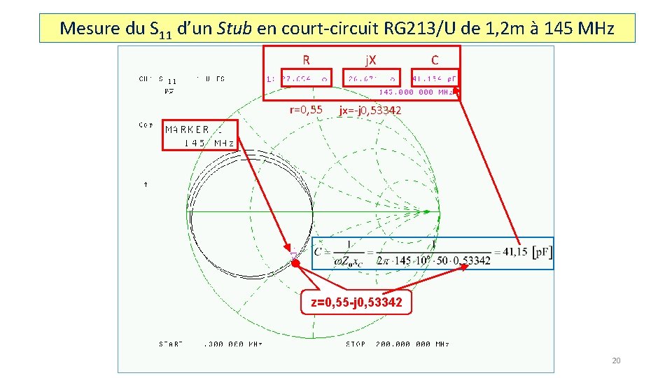 Mesure du S 11 d’un Stub en court-circuit RG 213/U de 1, 2 m