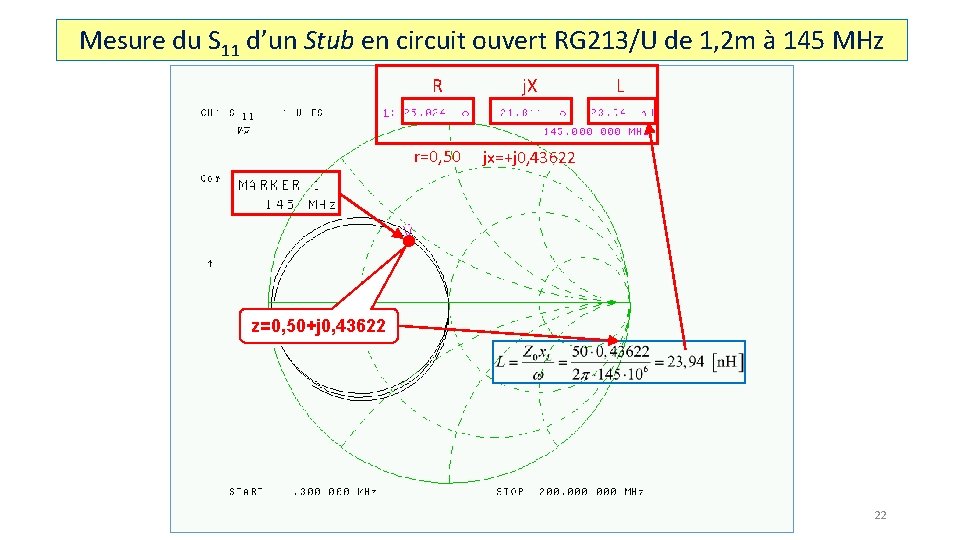 Mesure du S 11 d’un Stub en circuit ouvert RG 213/U de 1, 2