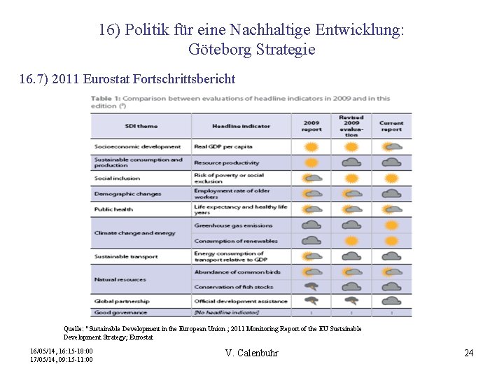 16) Politik für eine Nachhaltige Entwicklung: Göteborg Strategie 16. 7) 2011 Eurostat Fortschrittsbericht Quelle: