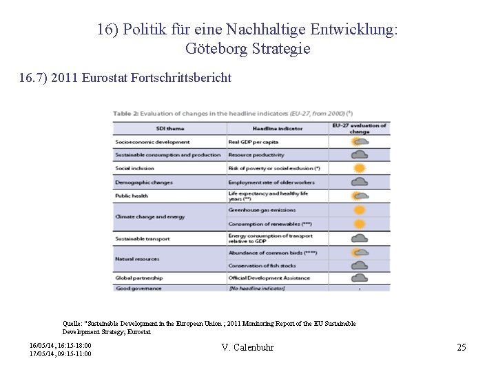 16) Politik für eine Nachhaltige Entwicklung: Göteborg Strategie 16. 7) 2011 Eurostat Fortschrittsbericht Quelle: