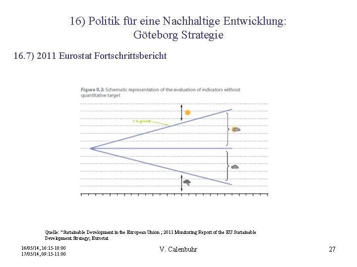 16) Politik für eine Nachhaltige Entwicklung: Göteborg Strategie 16. 7) 2011 Eurostat Fortschrittsbericht Quelle: