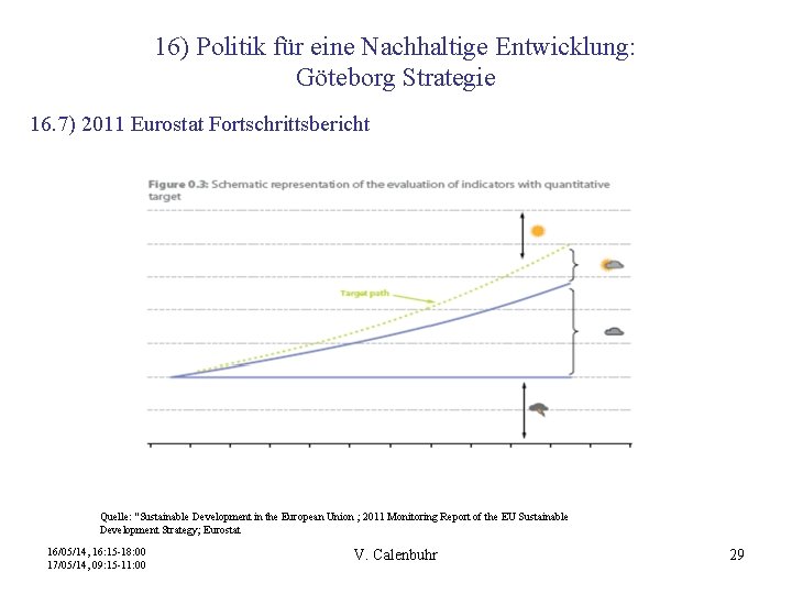 16) Politik für eine Nachhaltige Entwicklung: Göteborg Strategie 16. 7) 2011 Eurostat Fortschrittsbericht Quelle: