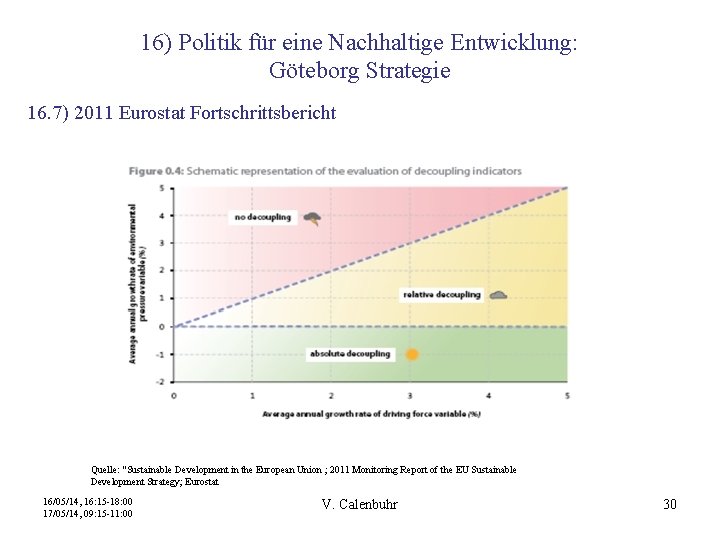 16) Politik für eine Nachhaltige Entwicklung: Göteborg Strategie 16. 7) 2011 Eurostat Fortschrittsbericht Quelle: