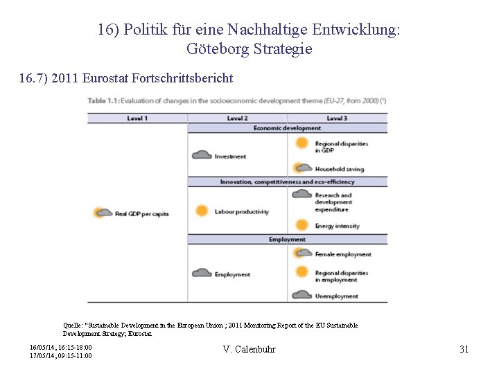 16) Politik für eine Nachhaltige Entwicklung: Göteborg Strategie 16. 7) 2011 Eurostat Fortschrittsbericht Quelle: