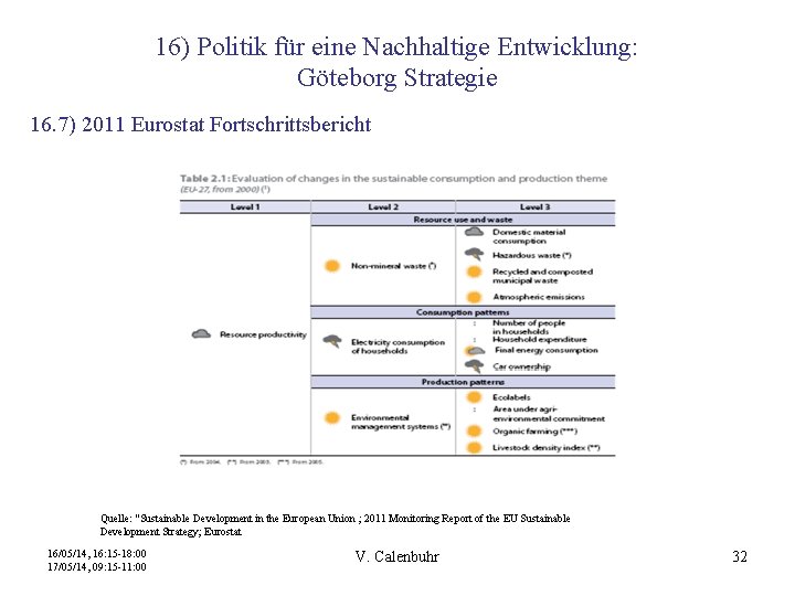 16) Politik für eine Nachhaltige Entwicklung: Göteborg Strategie 16. 7) 2011 Eurostat Fortschrittsbericht Quelle: