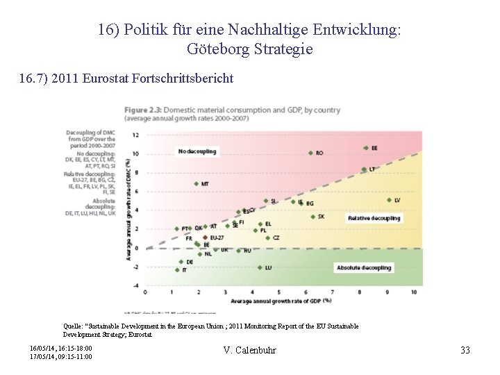 16) Politik für eine Nachhaltige Entwicklung: Göteborg Strategie 16. 7) 2011 Eurostat Fortschrittsbericht Quelle: