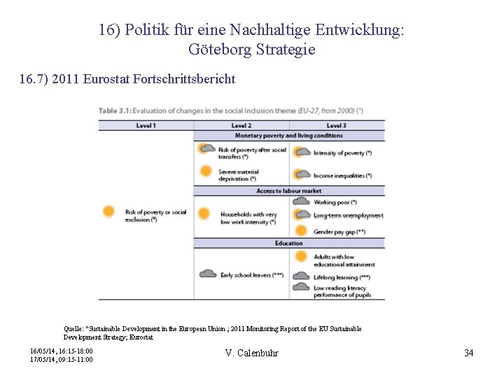 16) Politik für eine Nachhaltige Entwicklung: Göteborg Strategie 16. 7) 2011 Eurostat Fortschrittsbericht Quelle: