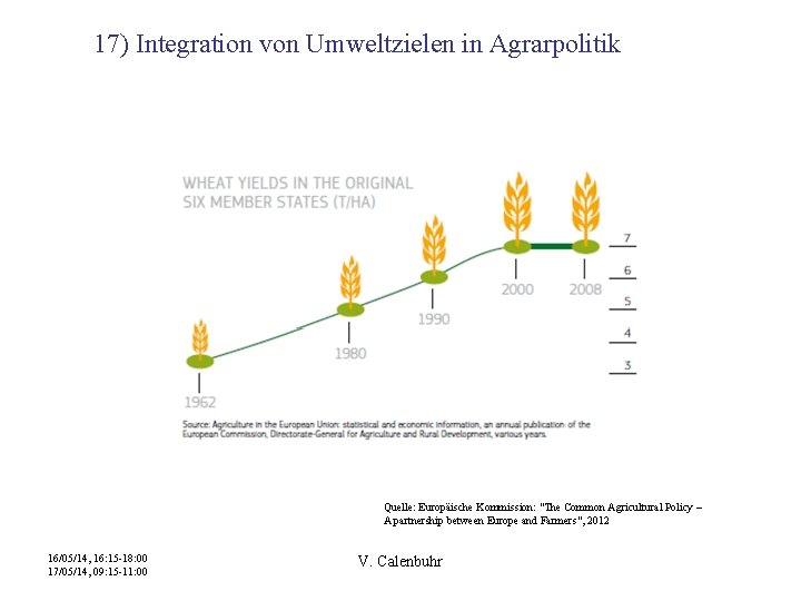 17) Integration von Umweltzielen in Agrarpolitik Quelle: Europäische Kommission: "The Common Agricultural Policy –