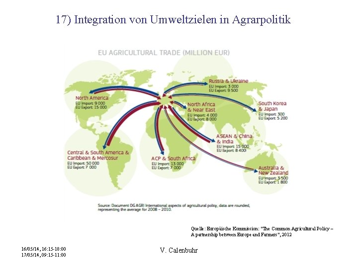 17) Integration von Umweltzielen in Agrarpolitik Quelle: Europäische Kommission: "The Common Agricultural Policy –