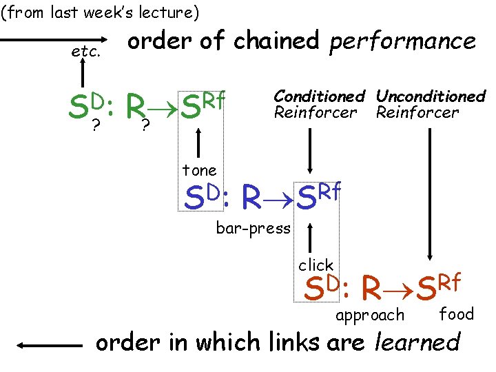 (from last week’s lecture) etc. order of chained performance SD: R SRf ? ?
