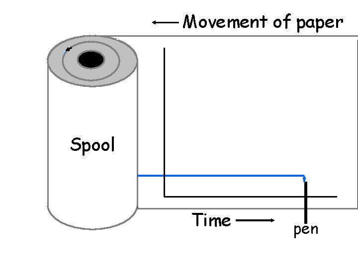 Movement of paper Spool Time pen 