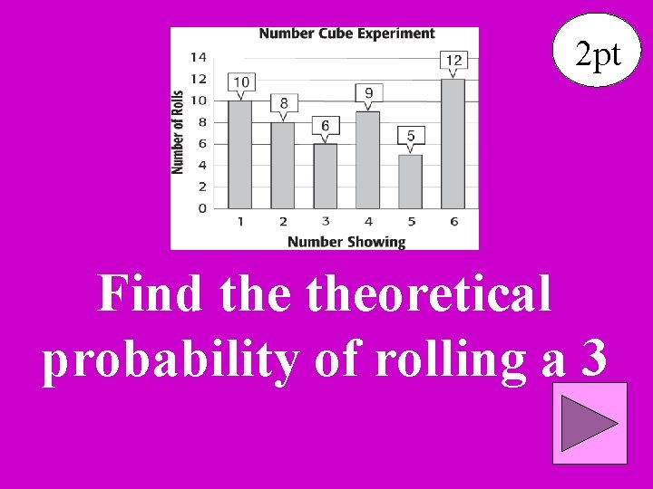 2 pt Find theoretical probability of rolling a 3 