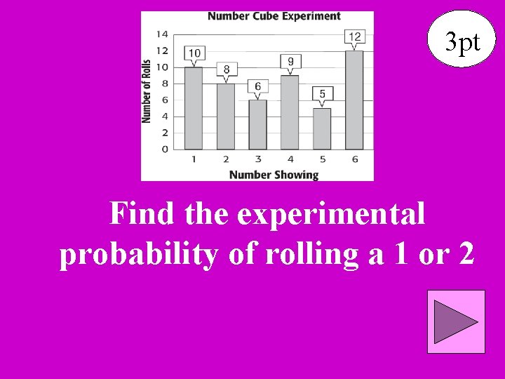 3 pt Find the experimental probability of rolling a 1 or 2 