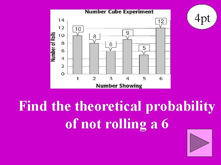 4 pt Find theoretical probability of not rolling a 6 
