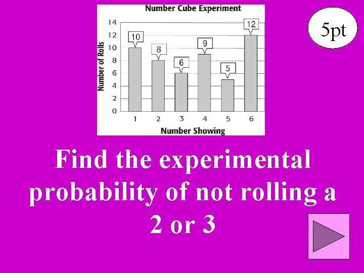 5 pt Find the experimental probability of not rolling a 2 or 3 
