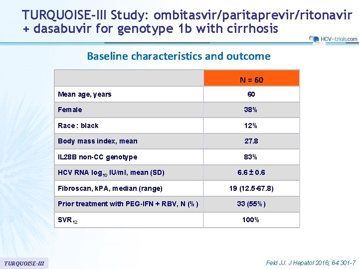 TURQUOISE-III Study: ombitasvir/paritaprevir/ritonavir + dasabuvir for genotype 1 b with cirrhosis Baseline characteristics and