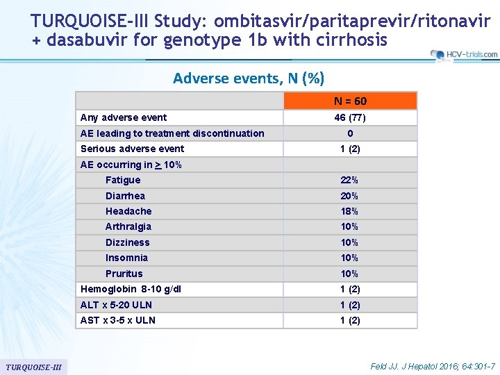 TURQUOISE-III Study: ombitasvir/paritaprevir/ritonavir + dasabuvir for genotype 1 b with cirrhosis Adverse events, N