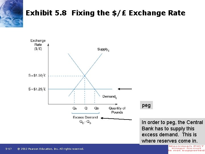 Exhibit 5. 8 Fixing the $/£ Exchange Rate peg In order to peg, the