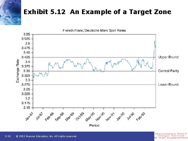 Exhibit 5. 12 An Example of a Target Zone 5 -28 © 2012 Pearson