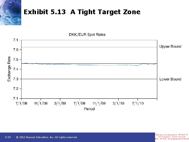 Exhibit 5. 13 A Tight Target Zone 5 -29 © 2012 Pearson Education, Inc.