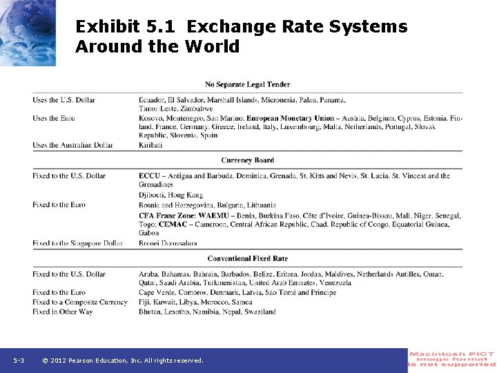 Exhibit 5. 1 Exchange Rate Systems Around the World 5 -3 © 2012 Pearson