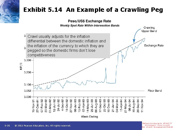 Exhibit 5. 14 An Example of a Crawling Peg Crawl usually adjusts for the