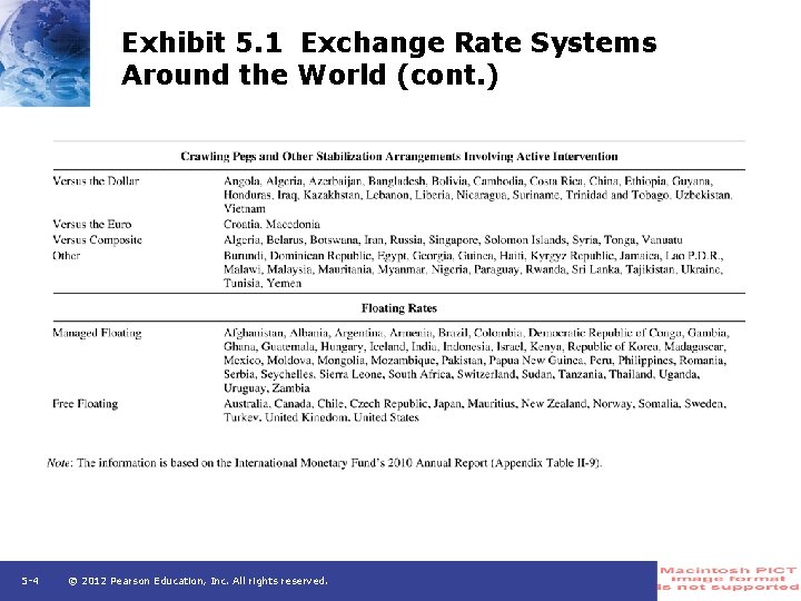 Exhibit 5. 1 Exchange Rate Systems Around the World (cont. ) 5 -4 ©