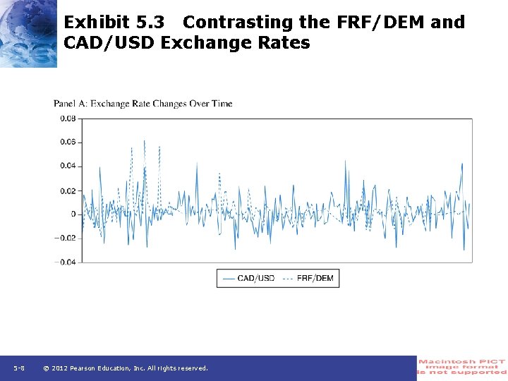 Exhibit 5. 3 Contrasting the FRF/DEM and CAD/USD Exchange Rates 5 -8 © 2012