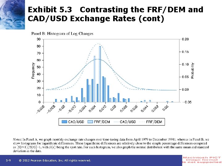 Exhibit 5. 3 Contrasting the FRF/DEM and CAD/USD Exchange Rates (cont) 5 -9 ©