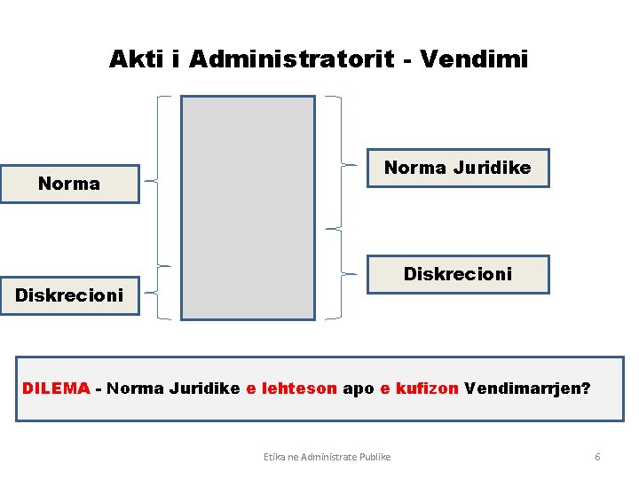 Akti i Administratorit - Vendimi Norma Juridike Diskrecioni DILEMA - Norma Juridike e lehteson