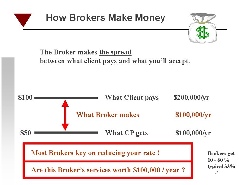 How Brokers Make Money The Broker makes the spread between what client pays and