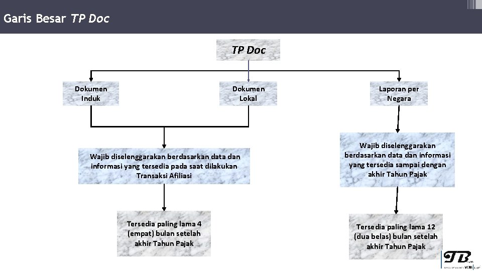 Garis Besar TP Doc Dokumen Induk Dokumen Lokal Laporan per Negara Wajib diselenggarakan berdasarkan