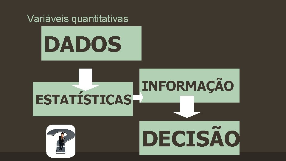 Variáveis quantitativas DADOS ESTATÍSTICAS INFORMAÇÃO DECISÃO 