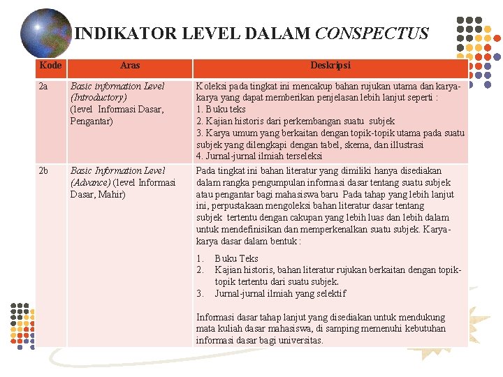 INDIKATOR LEVEL DALAM CONSPECTUS Kode Aras 2 a Basic information Level (Introductory) (level Informasi