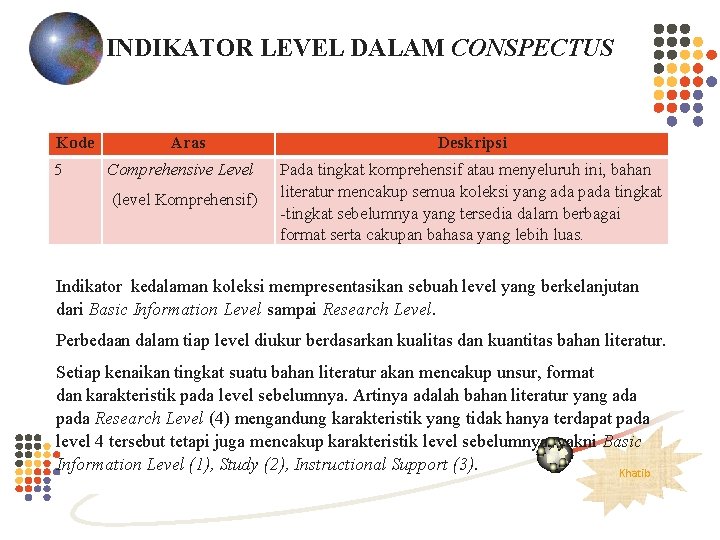 INDIKATOR LEVEL DALAM CONSPECTUS Kode 5 Aras Comprehensive Level (level Komprehensif) Deskripsi Pada tingkat