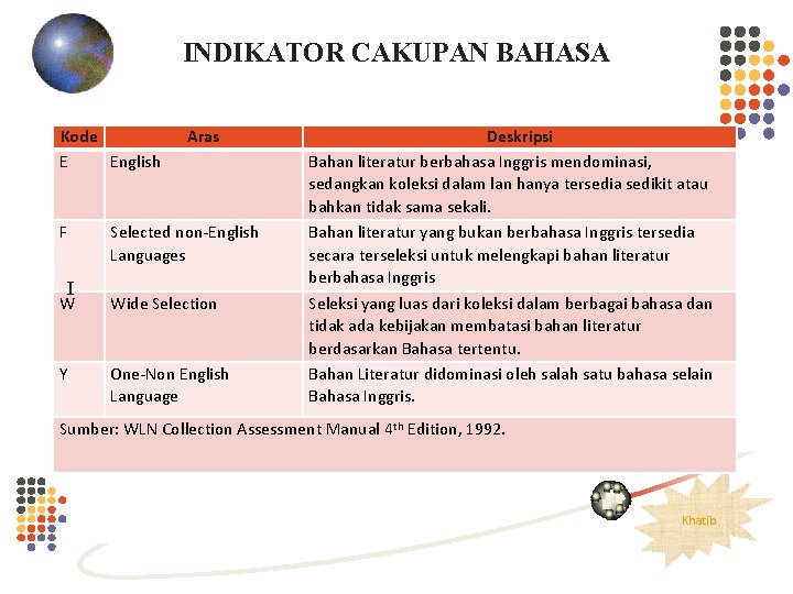 INDIKATOR CAKUPAN BAHASA Kode E English F Aras Selected non-English Languages I W Wide