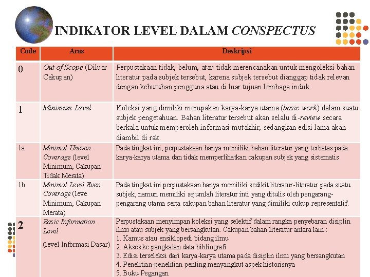 INDIKATOR LEVEL DALAM CONSPECTUS Code Aras Deskripsi 0 Out of Scope (Diluar Cakupan) Perpustakaan