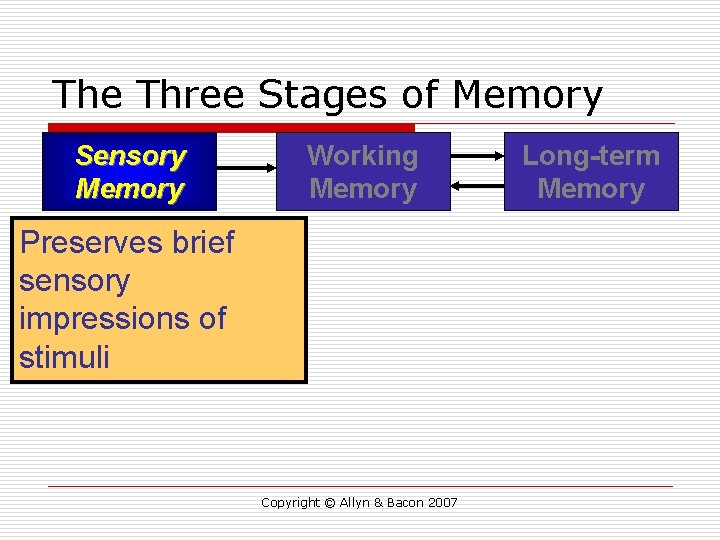 The Three Stages of Memory Sensory Memory Working Memory Preserves brief sensory impressions of