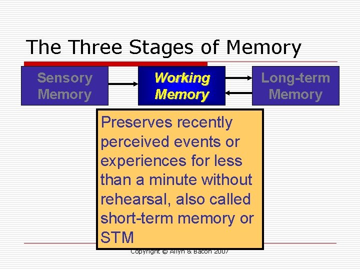 The Three Stages of Memory Sensory Memory Working Memory Preserves recently perceived events or