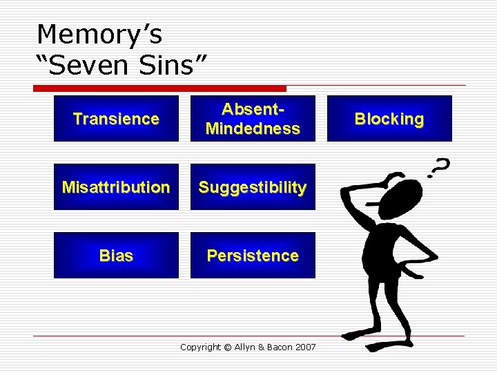 Memory’s “Seven Sins” Transience Absent. Mindedness Misattribution Suggestibility Bias Persistence Copyright © Allyn &