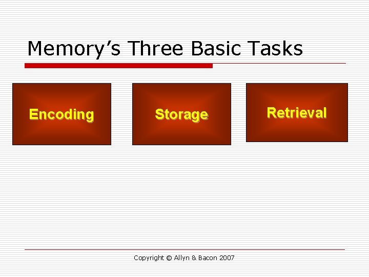 Memory’s Three Basic Tasks Encoding Storage Copyright © Allyn & Bacon 2007 Retrieval 