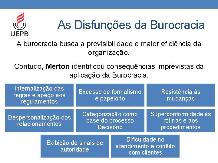As Disfunções da Burocracia A burocracia busca a previsibilidade e maior eficiência da organização.