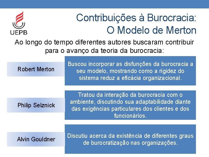 Contribuições à Burocracia: O Modelo de Merton Ao longo do tempo diferentes autores buscaram