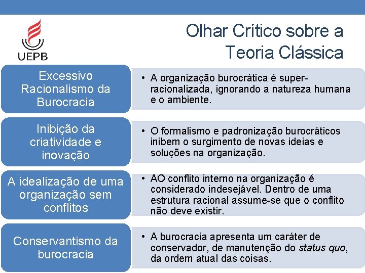 Olhar Crítico sobre a Teoria Clássica Excessivo Racionalismo da Burocracia • A organização burocrática